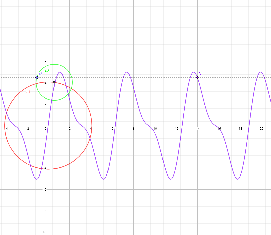用傅里叶级数大轮套小轮画任意函数曲线(1)